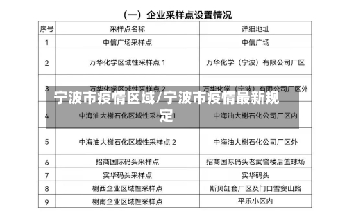 宁波市疫情区域/宁波市疫情最新规定