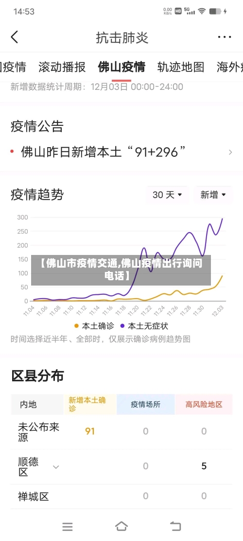 【佛山市疫情交通,佛山疫情出行询问电话】
