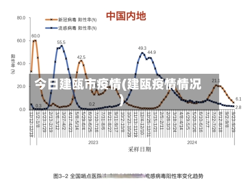 今日建瓯市疫情(建瓯疫情情况)-第3张图片