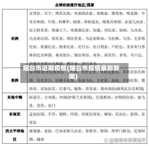 烟台市近期疫情(烟台市疫情最新新闻)