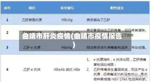 曲靖市肝炎疫情(曲靖市疫情报告)-第1张图片