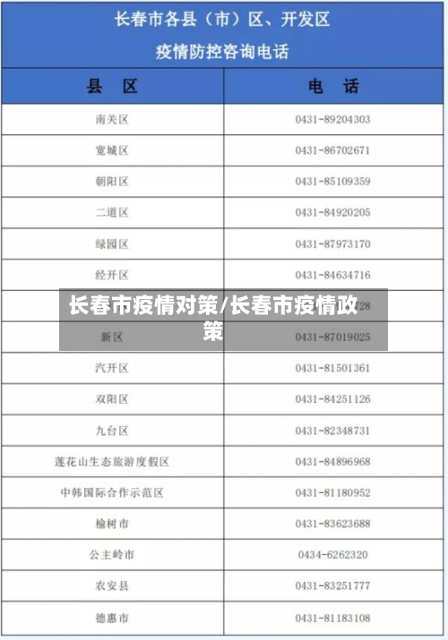 长春市疫情对策/长春市疫情政策-第2张图片