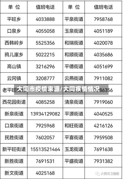 大同市疫情来源/大同疾情情况