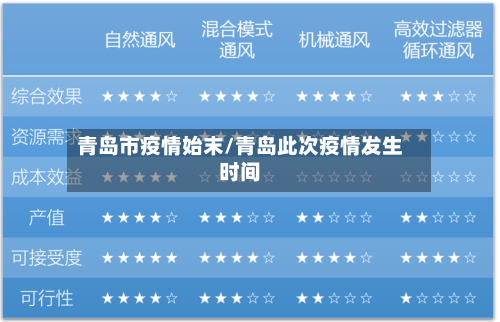 青岛市疫情始末/青岛此次疫情发生时间