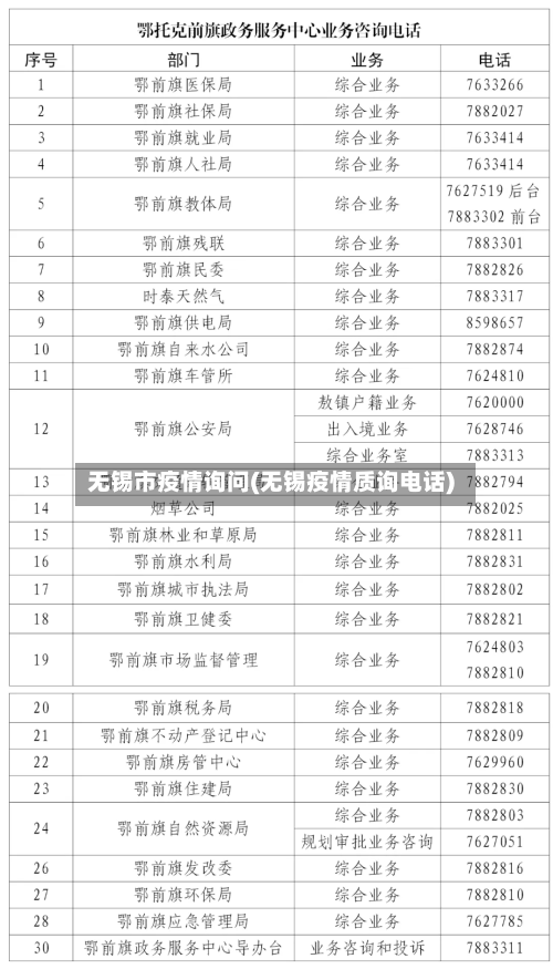 无锡市疫情询问(无锡疫情质询电话)-第1张图片