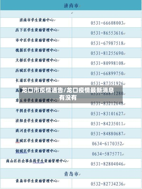 龙口市疫情通告/龙口疫情最新消息有没有