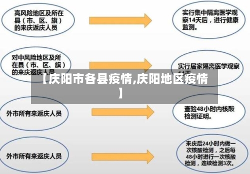 【庆阳市各县疫情,庆阳地区疫情】