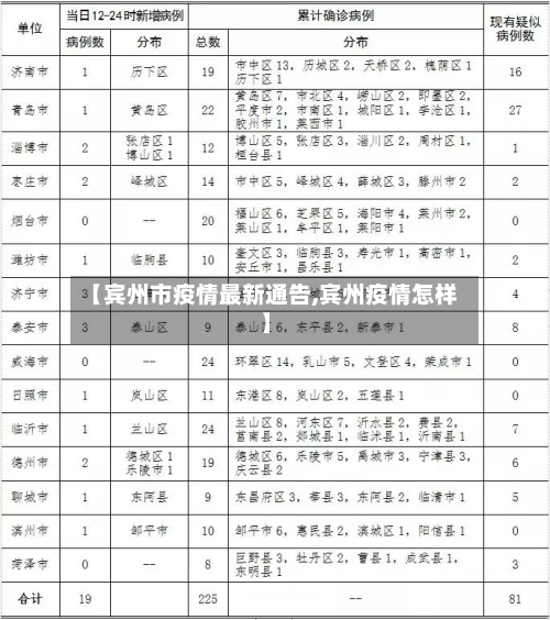【宾州市疫情最新通告,宾州疫情怎样】