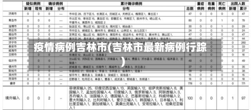 疫情病例吉林市(吉林市最新病例行踪)-第3张图片
