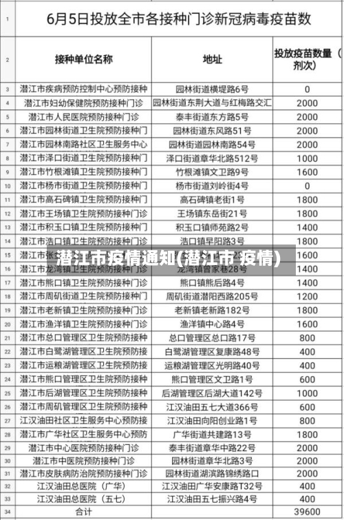 潜江市疫情通知(潜江市 疫情)-第1张图片