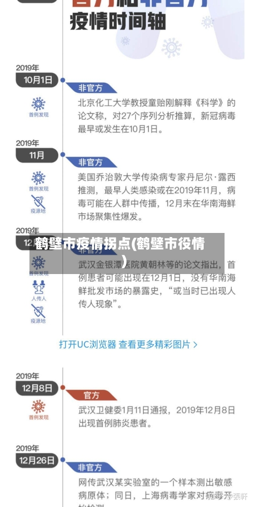 鹤壁市疫情拐点(鹤壁市役情)-第3张图片