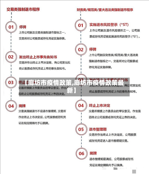 【廊坊市疫情政策,廊坊市疫情政策最新】-第1张图片
