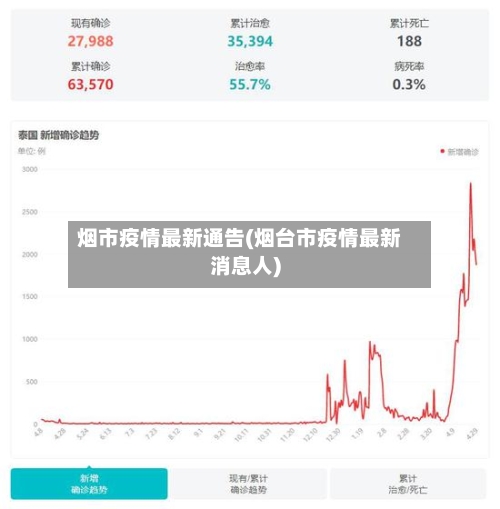 烟市疫情最新通告(烟台市疫情最新消息人)-第2张图片