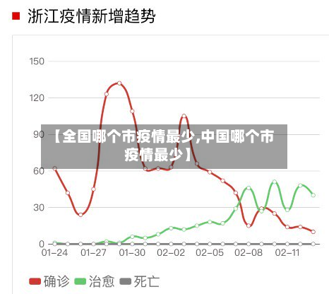 【全国哪个市疫情最少,中国哪个市疫情最少】-第1张图片
