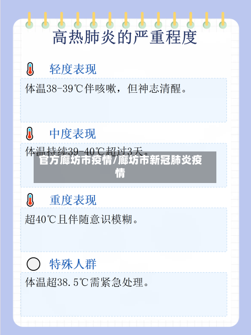 官方廊坊市疫情/廊坊市新冠肺炎疫情