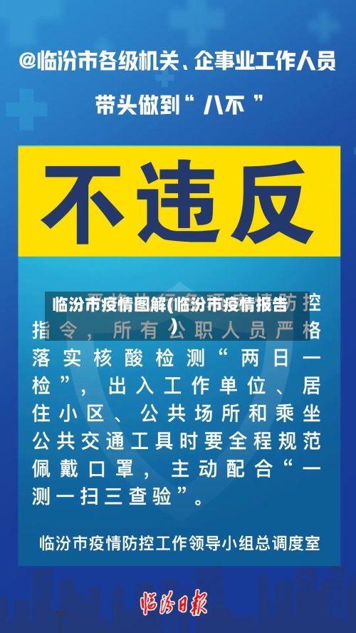 临汾市疫情图解(临汾市疫情报告)-第1张图片