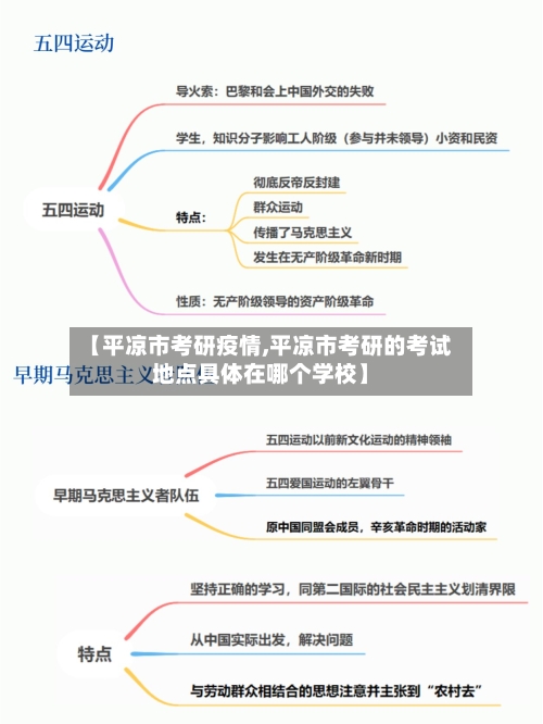 【平凉市考研疫情,平凉市考研的考试地点具体在哪个学校】