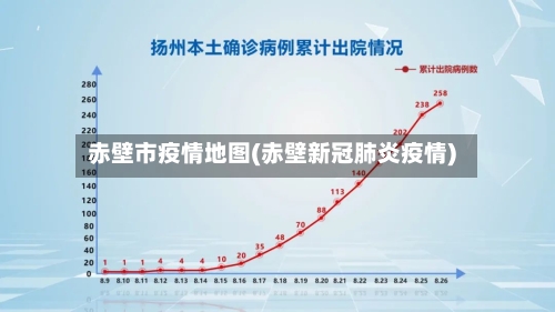 赤壁市疫情地图(赤壁新冠肺炎疫情)-第3张图片