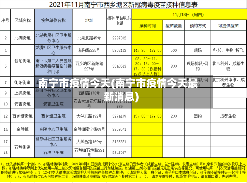 南宁市疫情今天(南宁市疫情今天最新消息)