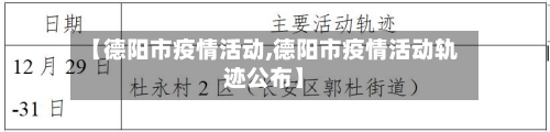 【德阳市疫情活动,德阳市疫情活动轨迹公布】-第2张图片