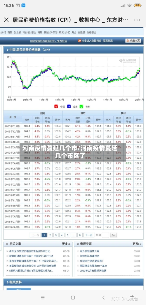 河南疫情蔓延几个市/河南疫情蔓延几个市区了