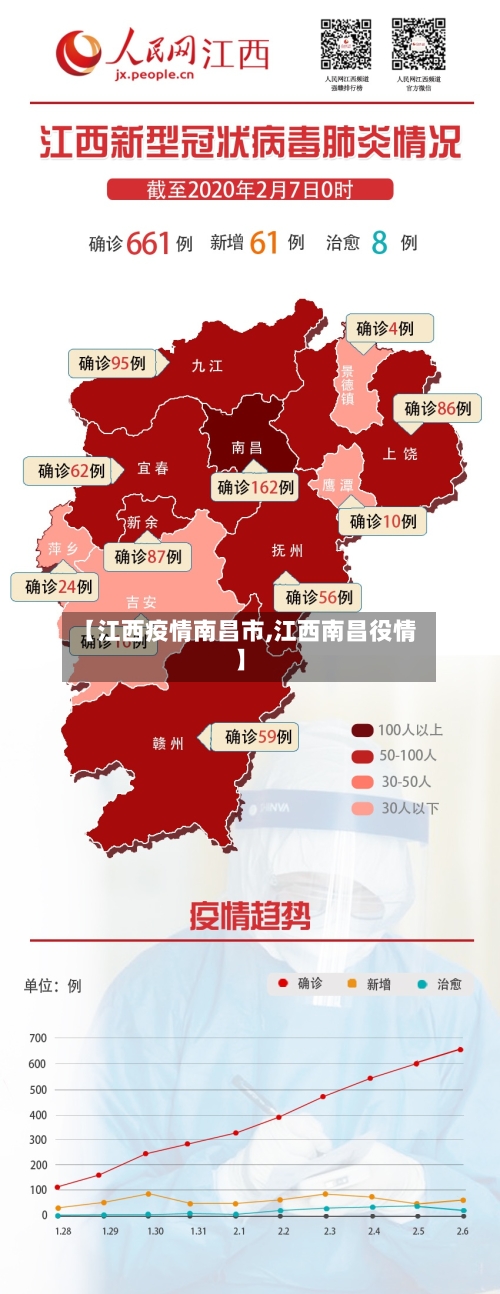 【江西疫情南昌市,江西南昌役情】-第2张图片