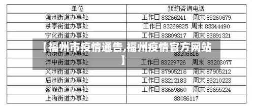 【福州市疫情通告,福州疫情官方网站】