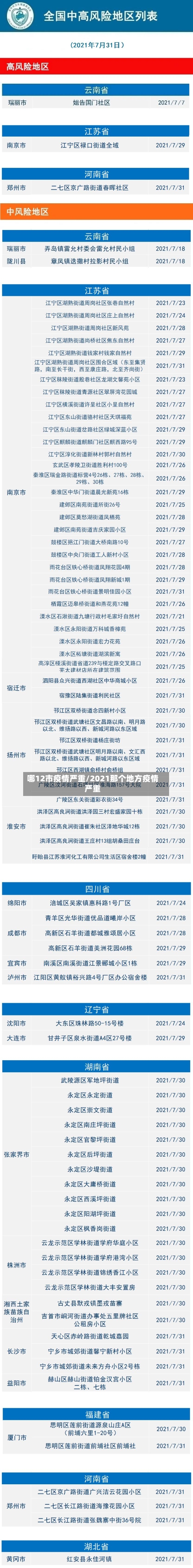 哪12市疫情严重/2021那个地方疫情严重-第1张图片