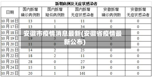安徽市疫情消息最新(安徽省疫情最新公布)