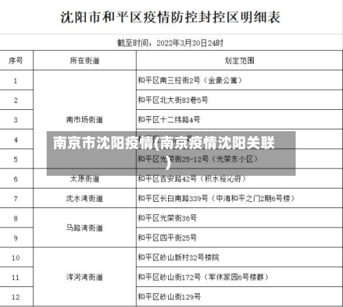 南京市沈阳疫情(南京疫情沈阳关联)-第1张图片