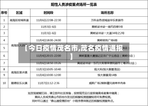 【今日疫情茂名市,茂名疫情通报】-第2张图片