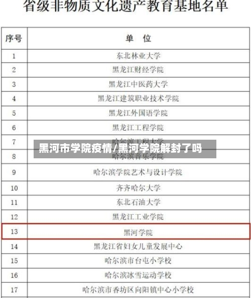 黑河市学院疫情/黑河学院解封了吗-第1张图片