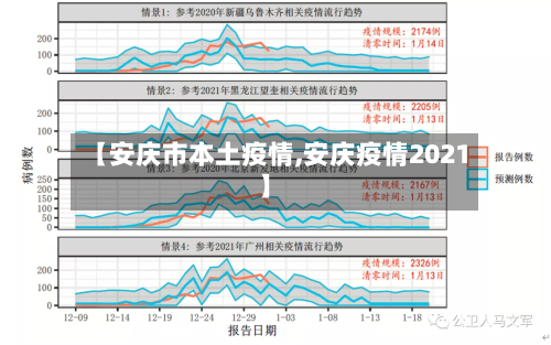 【安庆市本土疫情,安庆疫情2021】-第1张图片