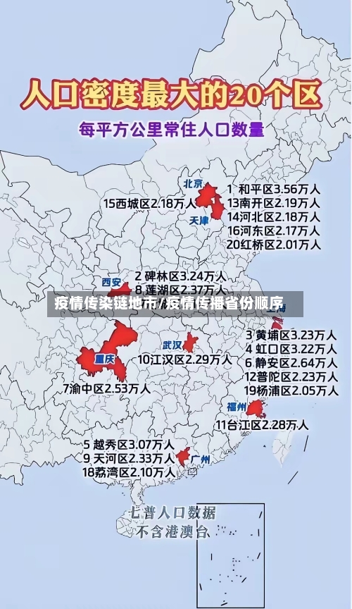 疫情传染链地市/疫情传播省份顺序-第3张图片