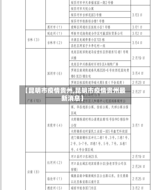 【昆明市疫情贵州,昆明市疫情贵州最新消息】-第1张图片