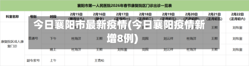 今日襄阳市最新疫情(今日襄阳疫情新增8例)-第1张图片