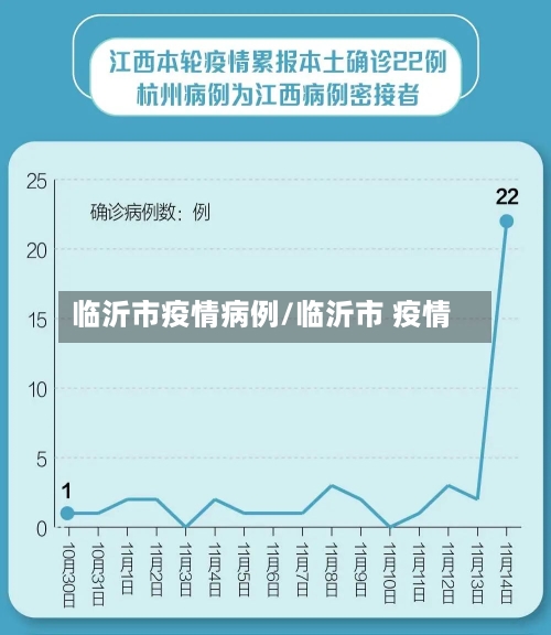 临沂市疫情病例/临沂市 疫情-第1张图片