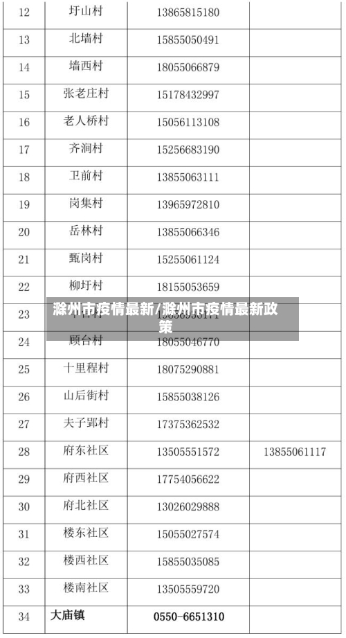 滁州市疫情最新/滁州市疫情最新政策