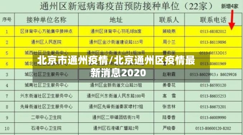 北京市通州疫情/北京通州区疫情最新消息2020-第1张图片