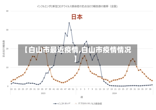 【白山市最近疫情,白山市疫情情况】