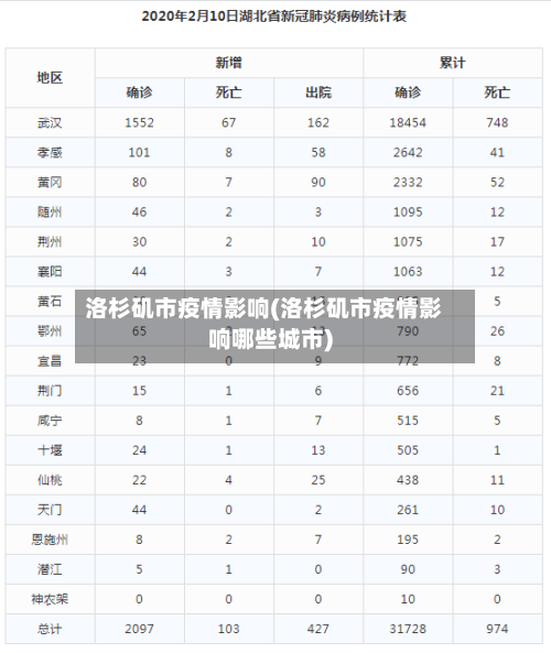 洛杉矶市疫情影响(洛杉矶市疫情影响哪些城市)-第2张图片