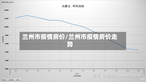兰州市疫情房价/兰州市疫情房价走势-第1张图片