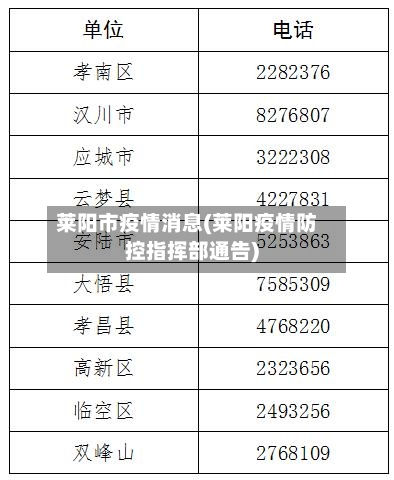 莱阳市疫情消息(莱阳疫情防控指挥部通告)