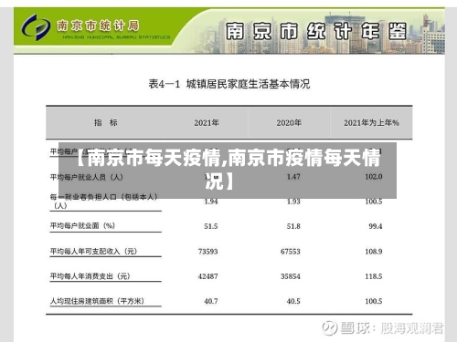 【南京市每天疫情,南京市疫情每天情况】