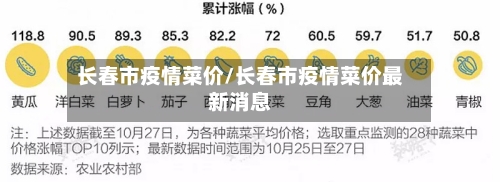 长春市疫情菜价/长春市疫情菜价最新消息
