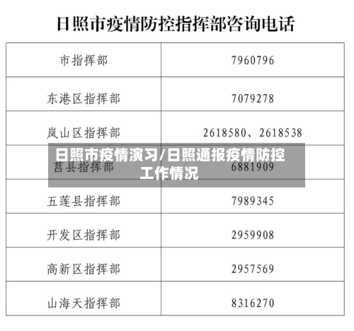 日照市疫情演习/日照通报疫情防控工作情况-第3张图片