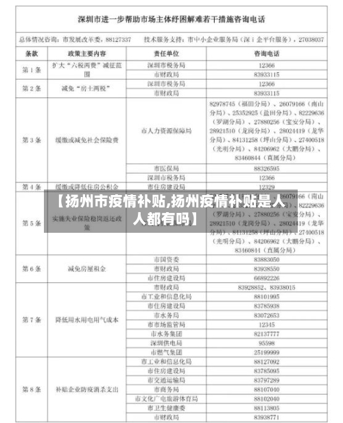 【扬州市疫情补贴,扬州疫情补贴是人人都有吗】-第2张图片