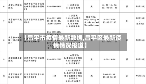 【昌平市疫情最新数据,昌平区最新疫情情况报道】