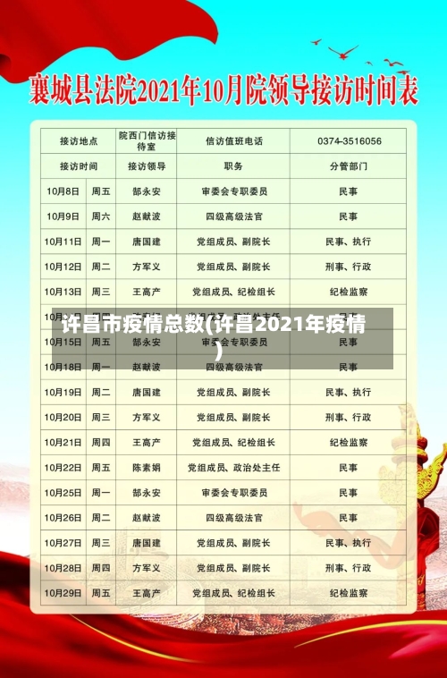 许昌市疫情总数(许昌2021年疫情)