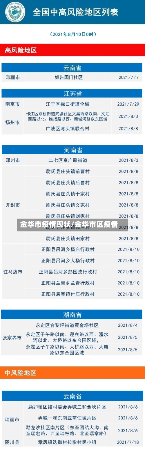 金华市疫情现状/金华市区疫情-第2张图片